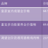 　　渴望、喜宝、皇家三款猫粮真实测评