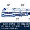 车评头条：海外试驾全新一代途锐 有你的陪伴真好