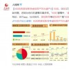 90后将游戏账号虚拟财产列为遗产 具体是什么情况？