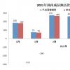 国内成品油价格下调 加一箱少花9元 究竟是怎么一回事？