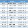 清明节放假放几天？放假安排2021通知 清明节高速公路免费吗?