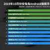 创新科技资讯：AnTuTu 2019年10月表现最佳的智能手机：Vivo NEX 3 5G再次霸占榜首