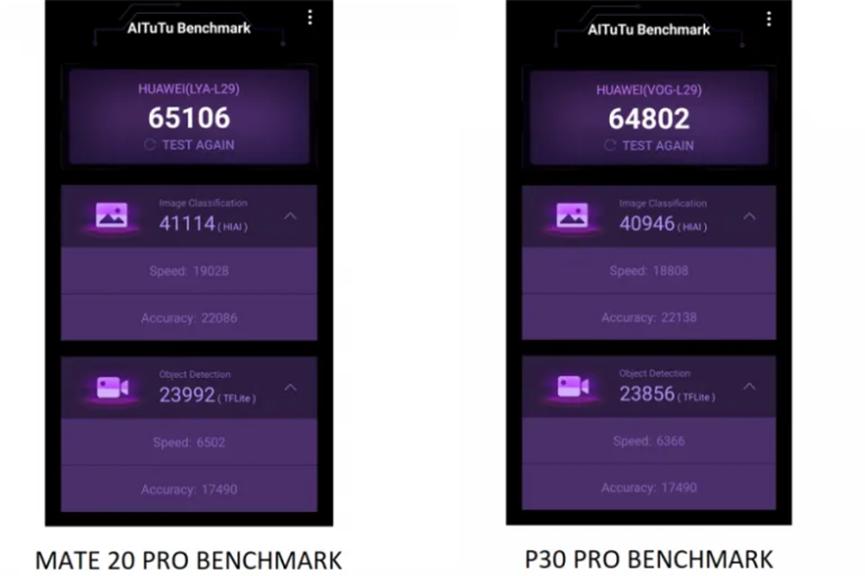 人工智能将华为P30 Pro变成熟练的摄影师