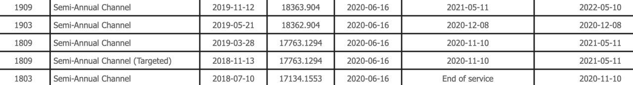 微软开始在某些设备上强制安装最新的Windows 10版本2004