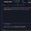 狗币因为Coinbase又雄起了, 挖矿和买币炒币的区别,你不会纠结了