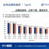 能源车资讯：中国汽车流通协会发布最新国内汽车5月份保值率排名