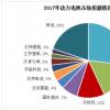 印度M&A电信条件:单一实体的总收入和用户市场份额应低于50%