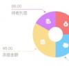 因此 偏执安卓PIE控制的流行和新的沉浸式模式的出现