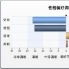 改变千禧一代的财务偏好