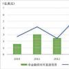 7月份 我国对外非金融直接投资达680.6亿元 同比增长25.5%
