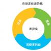 透明度已成为卖方公司在交易量低、固定成本上升期间的差异化因素之�