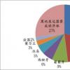 LCH 英法同行Clearnet已经任命马丁·瑞安为运营和客户服务主管