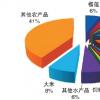 最终 区域内外的市场参与者将通过单一连接进入东盟市场