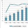 今年股票和衍生品交易监控系统支出将增长8%