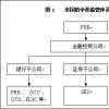 英国监管机构对买方风险的担忧引起了人们的关注