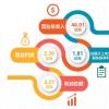 股票业务板块一季度营收3840万欧元 同比增长10.6%