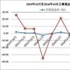 Birla Sun Life共同基金采用Omgeo CTM 在跨境交易中创造同等效率