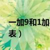 一加9和1加8参数对比（一加9系列参数配置表）