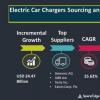 电动汽车充电器市场采购研究报告