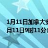 1月11日加拿大安大略省疫情最新消息-截至安大略省截至1月11日9时11分(北京时间）疫情数据统计