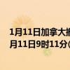 1月11日加拿大撤回人员疫情最新消息-截至撤回人员截至1月11日9时11分(北京时间）疫情数据统计