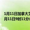 1月11日加拿大艾伯塔省疫情最新消息-截至艾伯塔省截至1月11日9时11分(北京时间)疫情数据统计 1月11日加拿大艾伯塔省疫情最新消息-截至艾伯塔省截至1月11日9时11分(北京时间)疫情数据统计