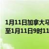 1月11日加拿大马尼托巴省疫情最新消息-截至马尼托巴省截至1月11日9时11分(北京时间）疫情数据统计