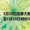 1月10日加拿大新斯科舍省疫情最新消息-截至新斯科舍省截至1月10日8时01分(北京时间）疫情数据统计