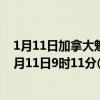 1月11日加拿大魁北克省疫情最新消息-截至魁北克省截至1月11日9时11分(北京时间）疫情数据统计