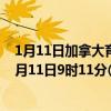1月11日加拿大育空地区疫情最新消息-截至育空地区截至1月11日9时11分(北京时间）疫情数据统计