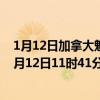 1月12日加拿大魁北克省疫情最新消息-截至魁北克省截至1月12日11时41分(北京时间）疫情数据统计