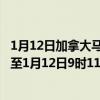 1月12日加拿大马尼托巴省疫情最新消息-截至马尼托巴省截至1月12日9时11分(北京时间）疫情数据统计