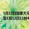 1月12日加拿大马尼托巴省疫情最新消息-截至马尼托巴省截至1月12日11时41分(北京时间）疫情数据统计