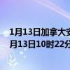 1月13日加拿大安大略省疫情最新消息-截至安大略省截至1月13日10时22分(北京时间）疫情数据统计