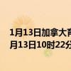 1月13日加拿大育空地区疫情最新消息-截至育空地区截至1月13日10时22分(北京时间）疫情数据统计