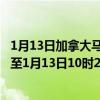 1月13日加拿大马尼托巴省疫情最新消息-截至马尼托巴省截至1月13日10时22分(北京时间）疫情数据统计