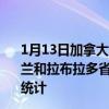 1月13日加拿大纽芬兰和拉布拉多省疫情最新消息-截至纽芬兰和拉布拉多省截至1月13日7时12分(北京时间）疫情数据统计