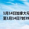 1月14日加拿大马尼托巴省疫情最新消息-截至马尼托巴省截至1月14日7时39分(北京时间）疫情数据统计