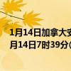 1月14日加拿大安大略省疫情最新消息-截至安大略省截至1月14日7时39分(北京时间）疫情数据统计