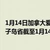 1月14日加拿大爱德华王子岛省疫情最新消息-截至爱德华王子岛省截至1月14日13时56分(北京时间）疫情数据统计