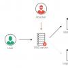 Apache流量服务器4缓存代理服务器版本提高了网络性能和稳定性