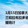 1月15日加拿大纽芬兰和拉布拉多省疫情最新消息-截至纽芬兰和拉布拉多省截至1月15日10时11分(北京时间）疫情数据统计