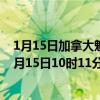 1月15日加拿大魁北克省疫情最新消息-截至魁北克省截至1月15日10时11分(北京时间）疫情数据统计