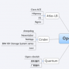 OpenStack服务提供商在其新的云发行版中包含了Windows集成和Hadoop即服务