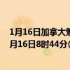1月16日加拿大魁北克省疫情最新消息-截至魁北克省截至1月16日8时44分(北京时间）疫情数据统计