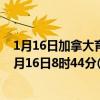1月16日加拿大育空地区疫情最新消息-截至育空地区截至1月16日8时44分(北京时间）疫情数据统计
