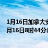1月16日加拿大安大略省疫情最新消息-截至安大略省截至1月16日8时44分(北京时间）疫情数据统计
