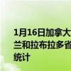 1月16日加拿大纽芬兰和拉布拉多省疫情最新消息-截至纽芬兰和拉布拉多省截至1月16日6时47分(北京时间）疫情数据统计