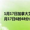 1月17日加拿大艾伯塔省疫情最新消息-截至艾伯塔省截至1月17日6时48分(北京时间)疫情数据统计 1月17日加拿大艾伯塔省疫情最新消息-截至艾伯塔省截至1月17日6时48分(北京时间)疫情数据统计