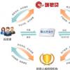 微软必须关注使竞争对手的商业模式盈利的因素